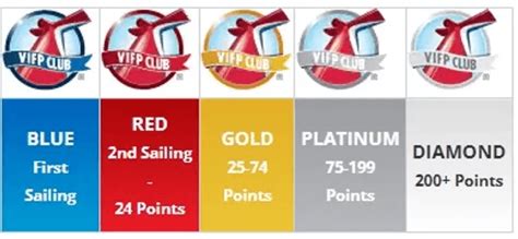 Carnival Cruise Line VIFP Club loyalty program: The .